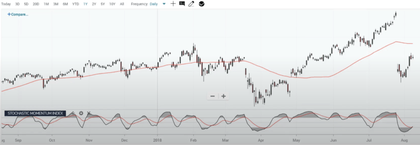 what-does-a-moving-average-tell-you-trading-methods