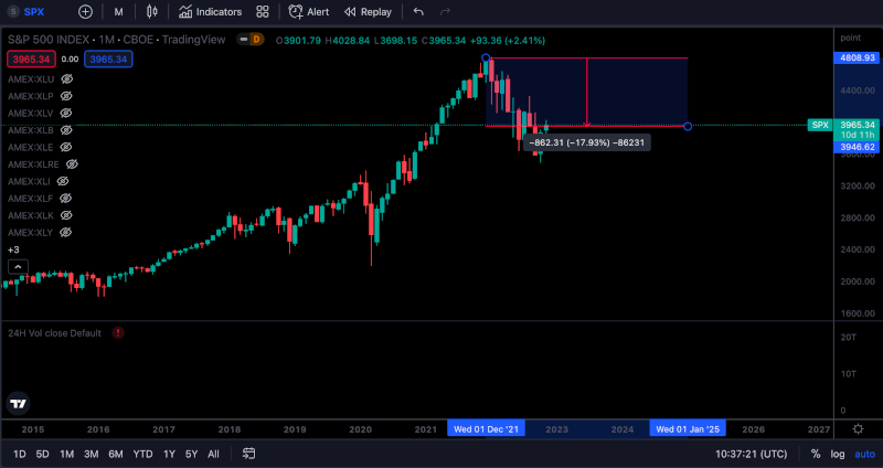 s&p 500 bear market